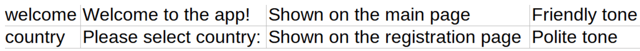Translating .xls files with Lokalise