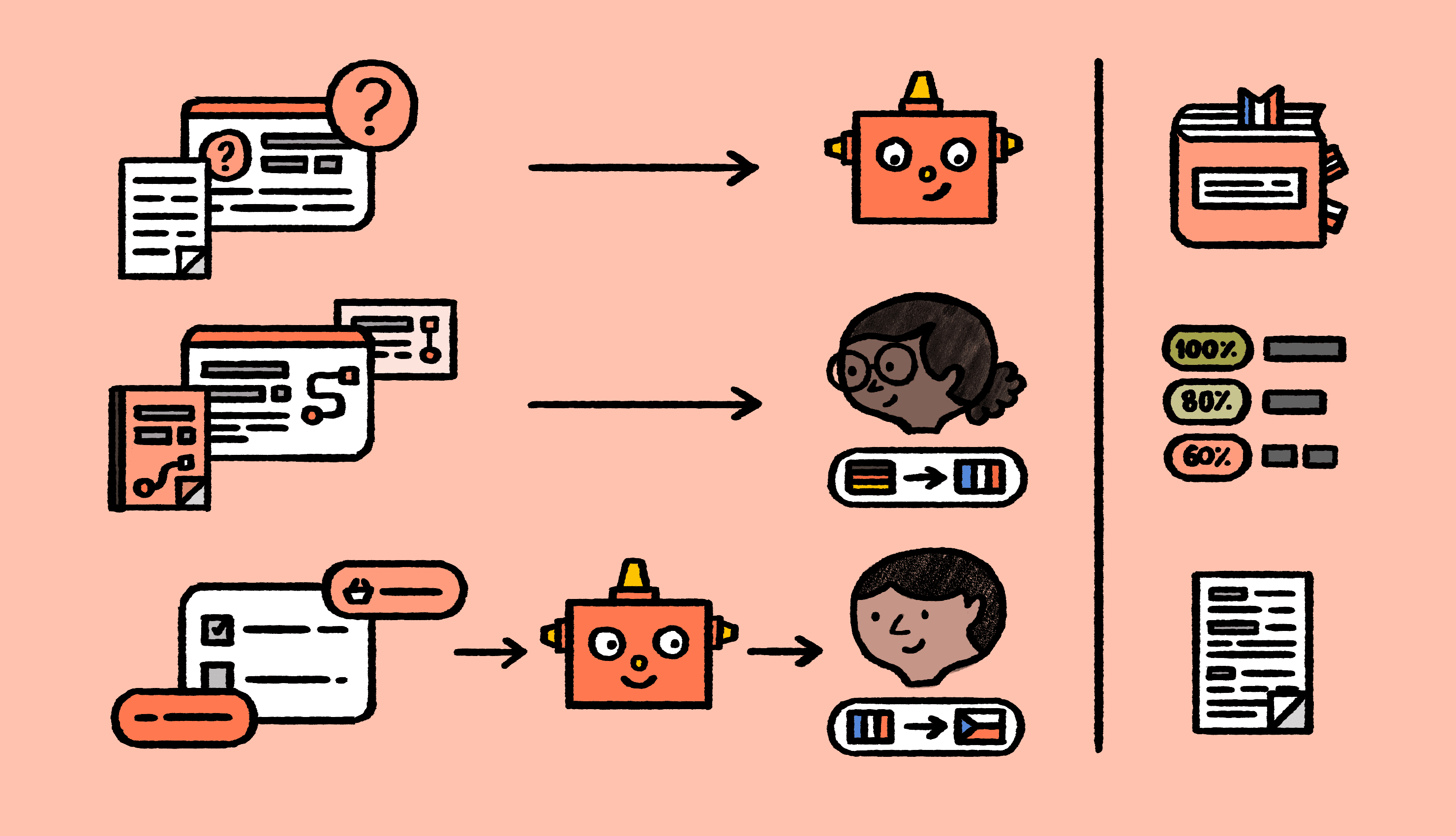 Lokalise illustration for translation review best practices