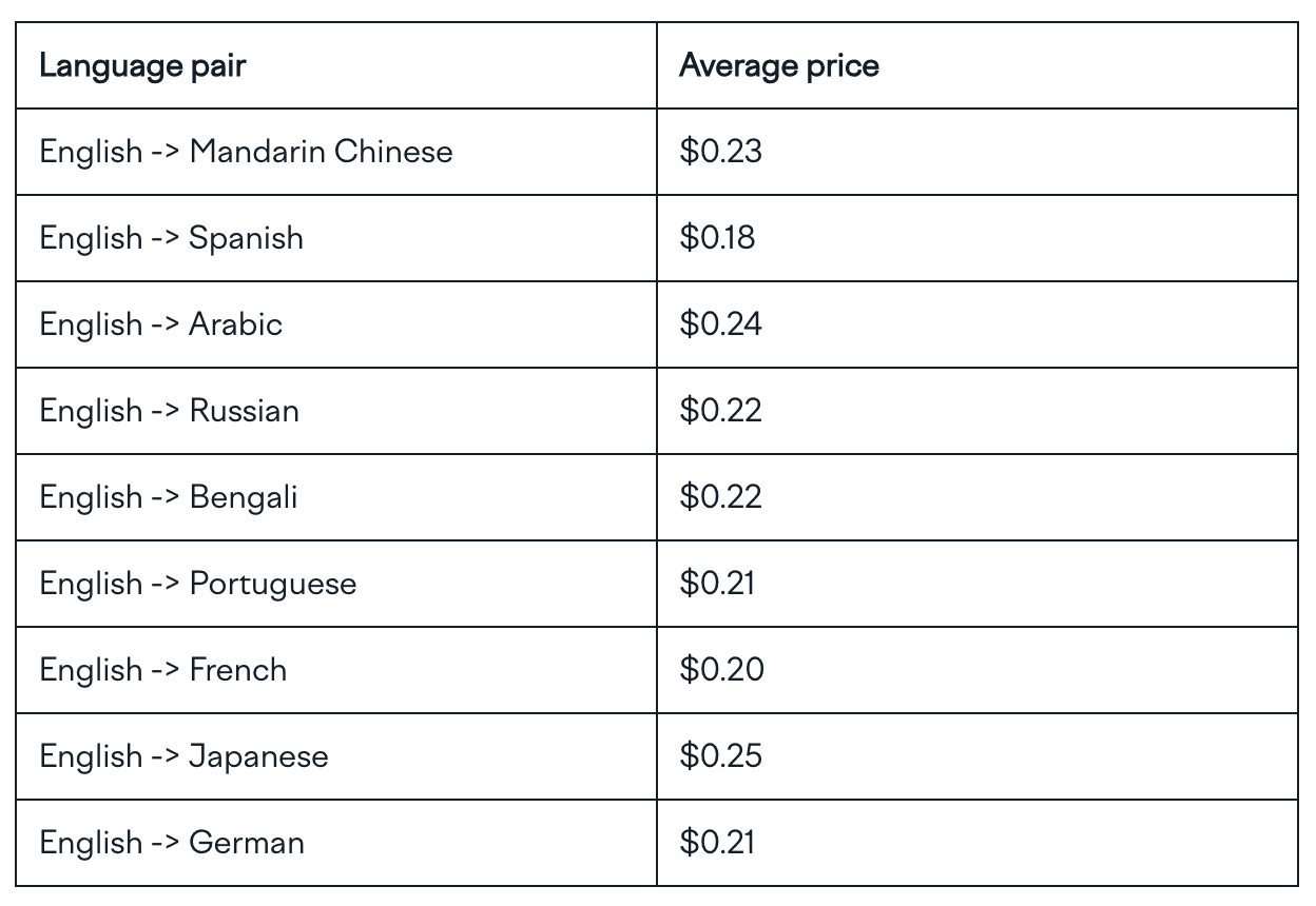 Translation-costs.png