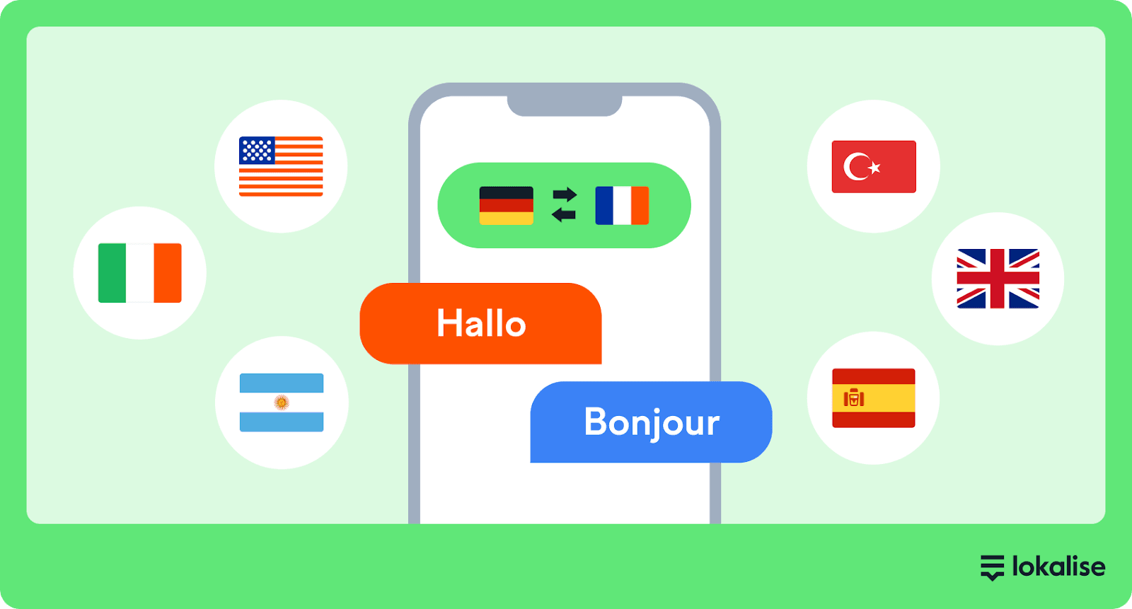 A phone with flags and a German to French translation.