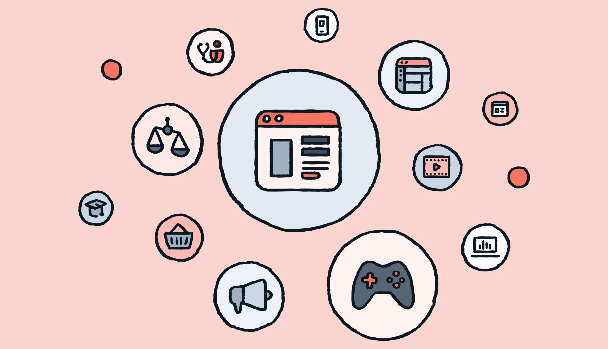 Types of localization scaled