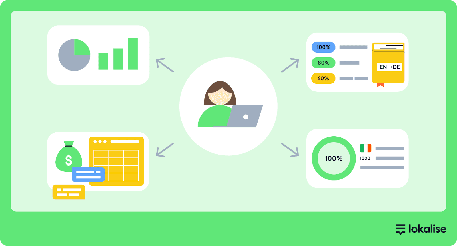 Use-Lokalise-for-Better-Localization-Project-Management.png