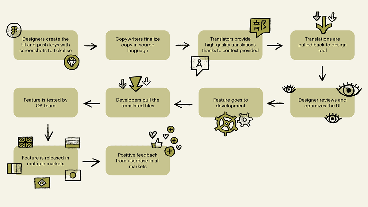 Webinar_illustration_designers2.png