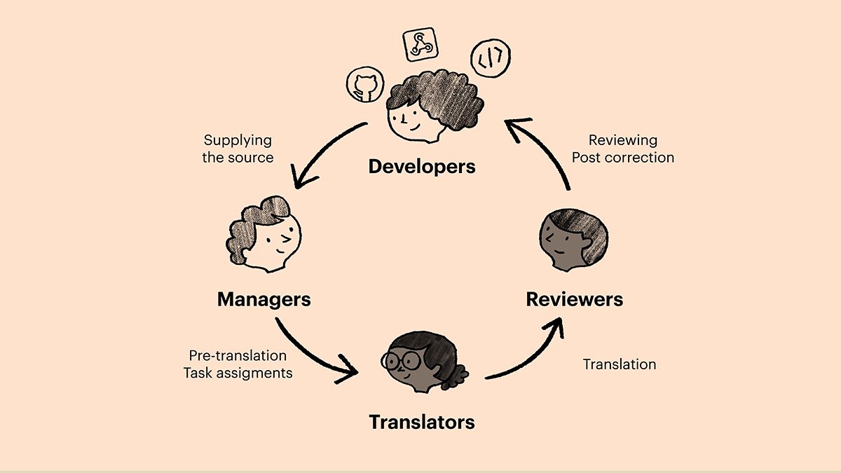 Webinar_illustration_developers.jpg