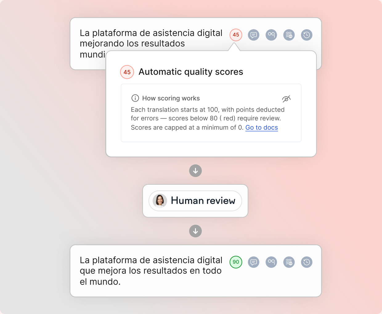 Review with human translators