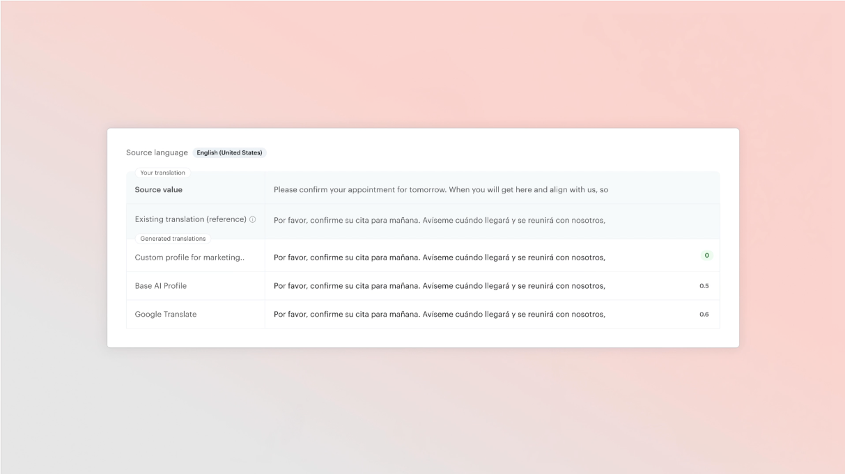 Side-by-side translation examples comparing a Custom AI Profile, the base AI Profile and Google Translate against the existing reference translation
