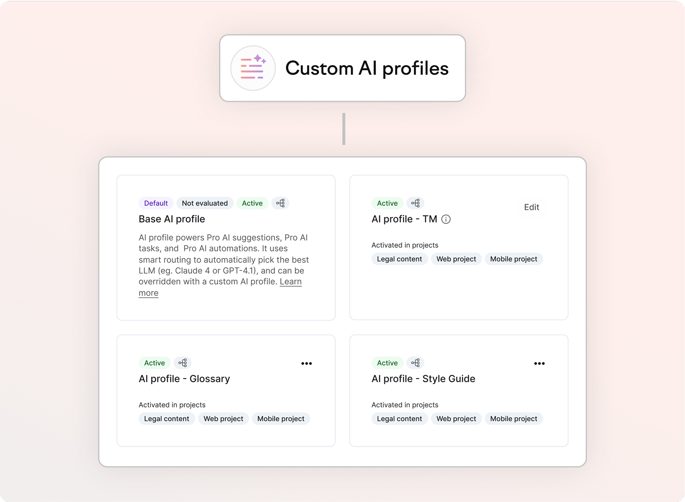 AI Profiles hero banner