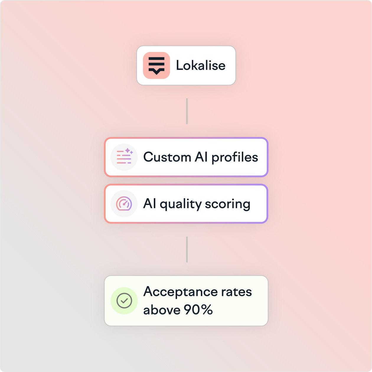 AI translation pipeline 2x