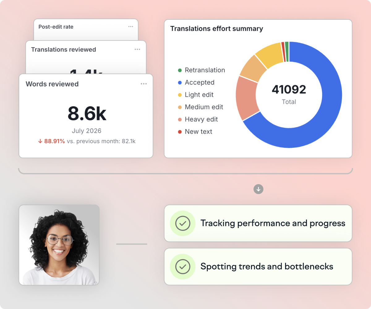 Lokalise Analytics dashboard preview