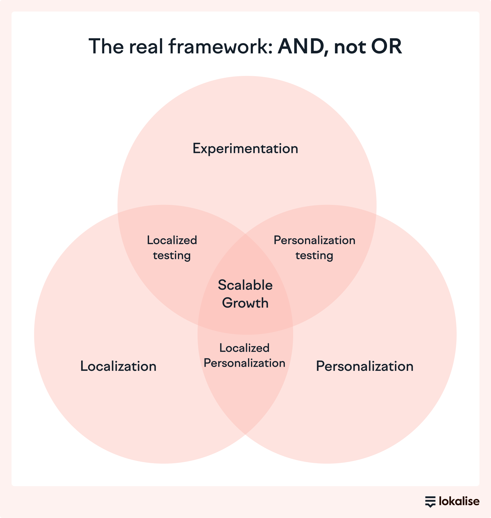 and not or framework.webp