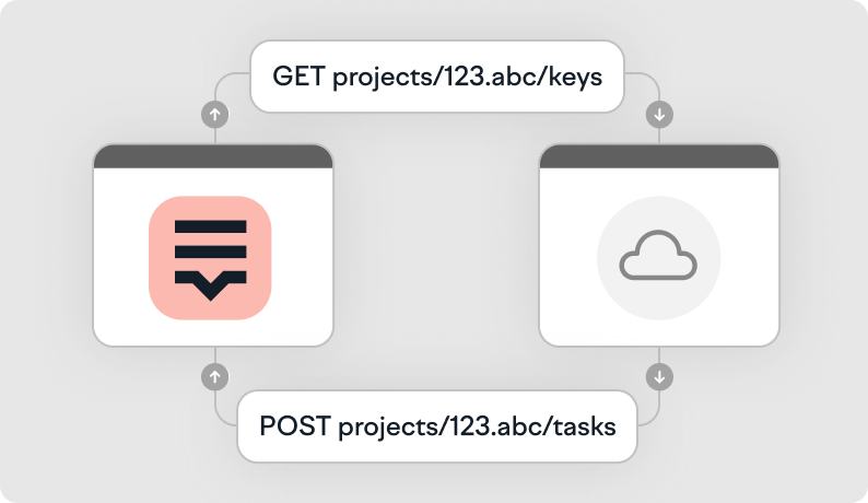 API tutorials