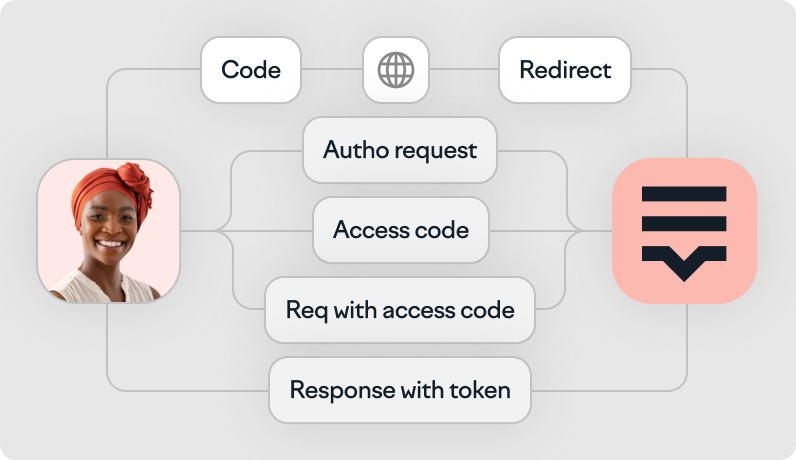 OAuth 2
