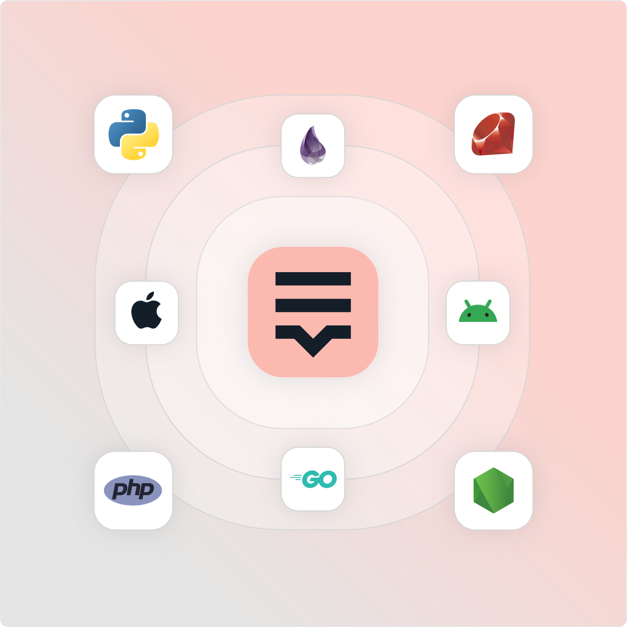REST API SDK ecosystem