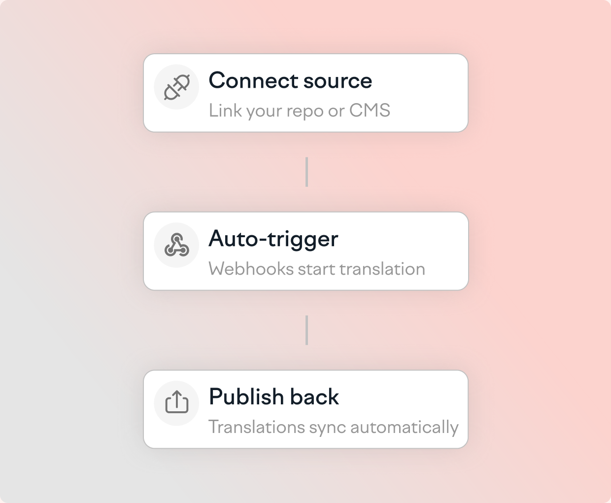 Trigger localization automatically