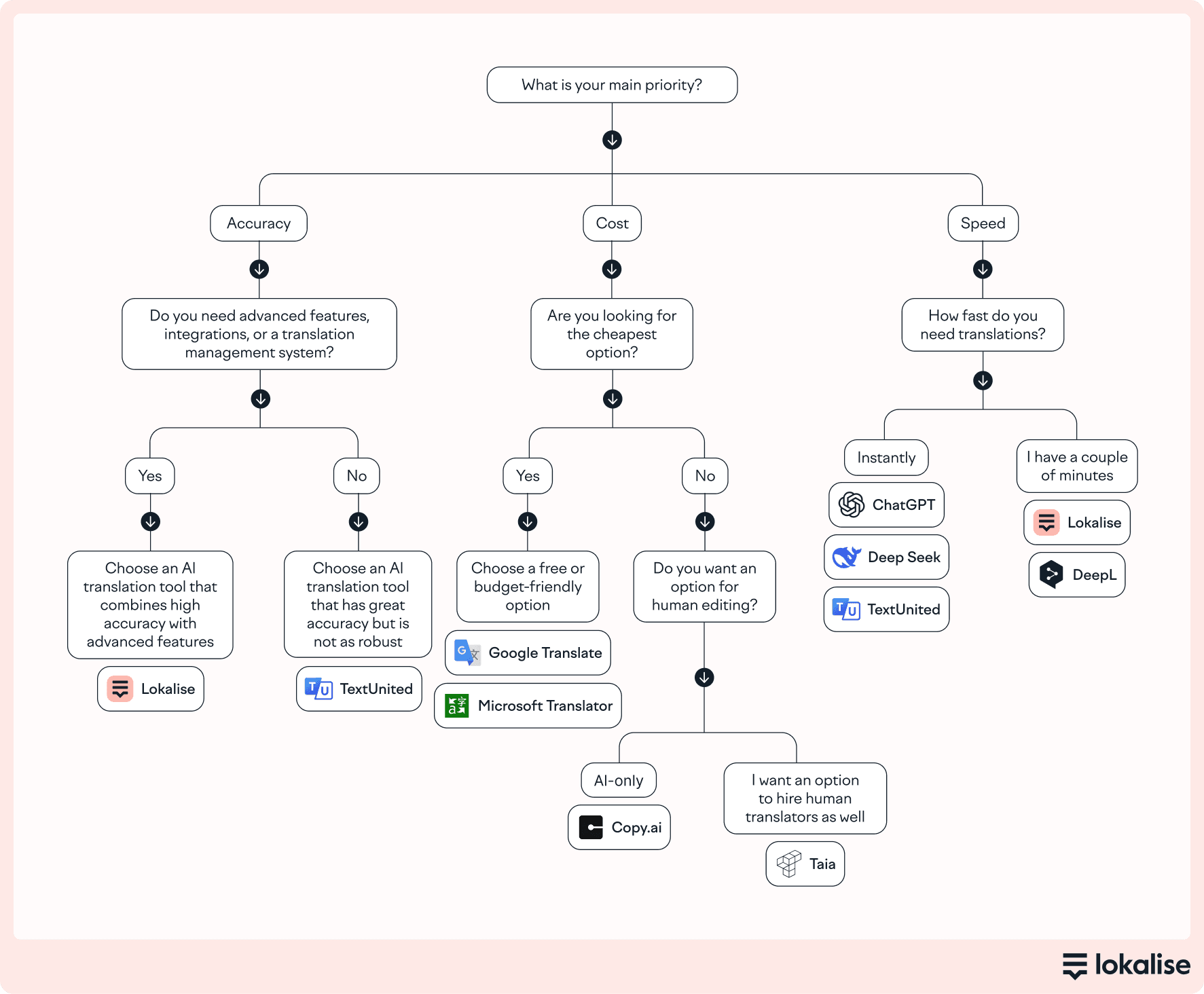 best-AI-translation-tools.png