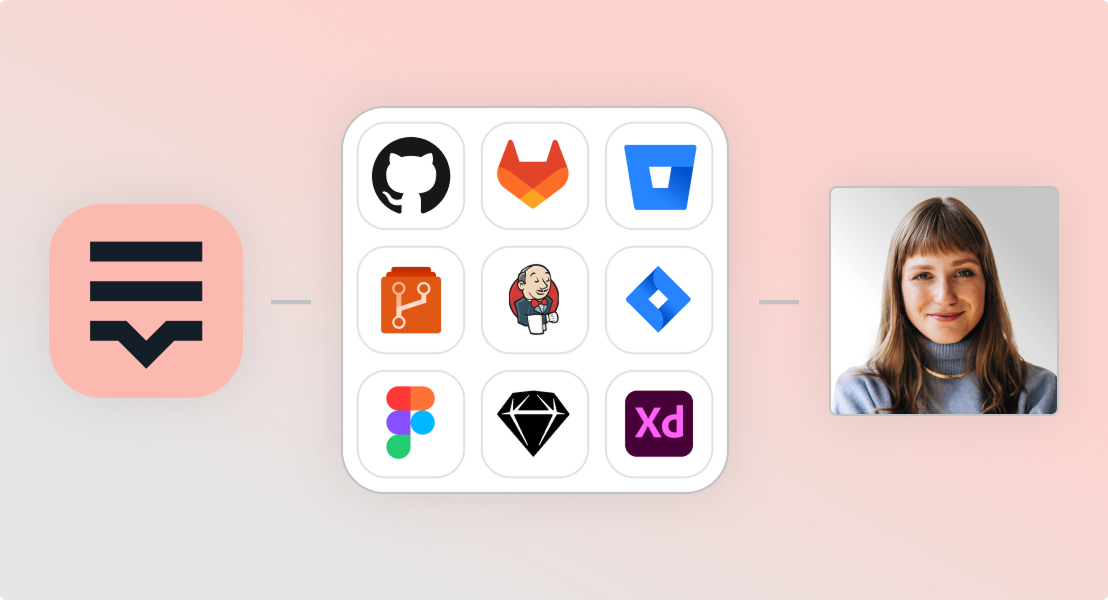 Integration icons for GitHub, GitLab, Figma, and design tools connected to localization platform with user profile on right