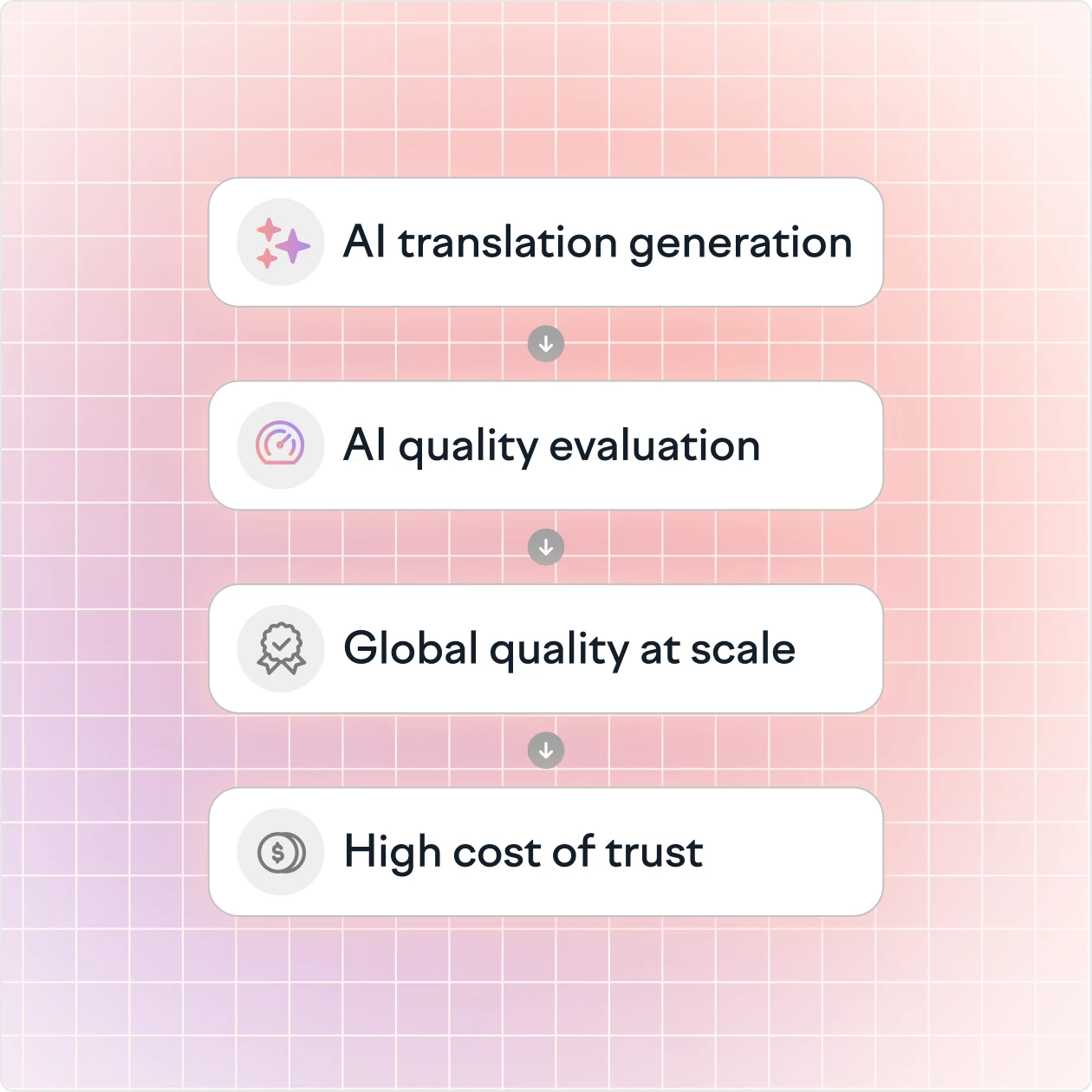 bvb-guide-cost-of-trust.webp