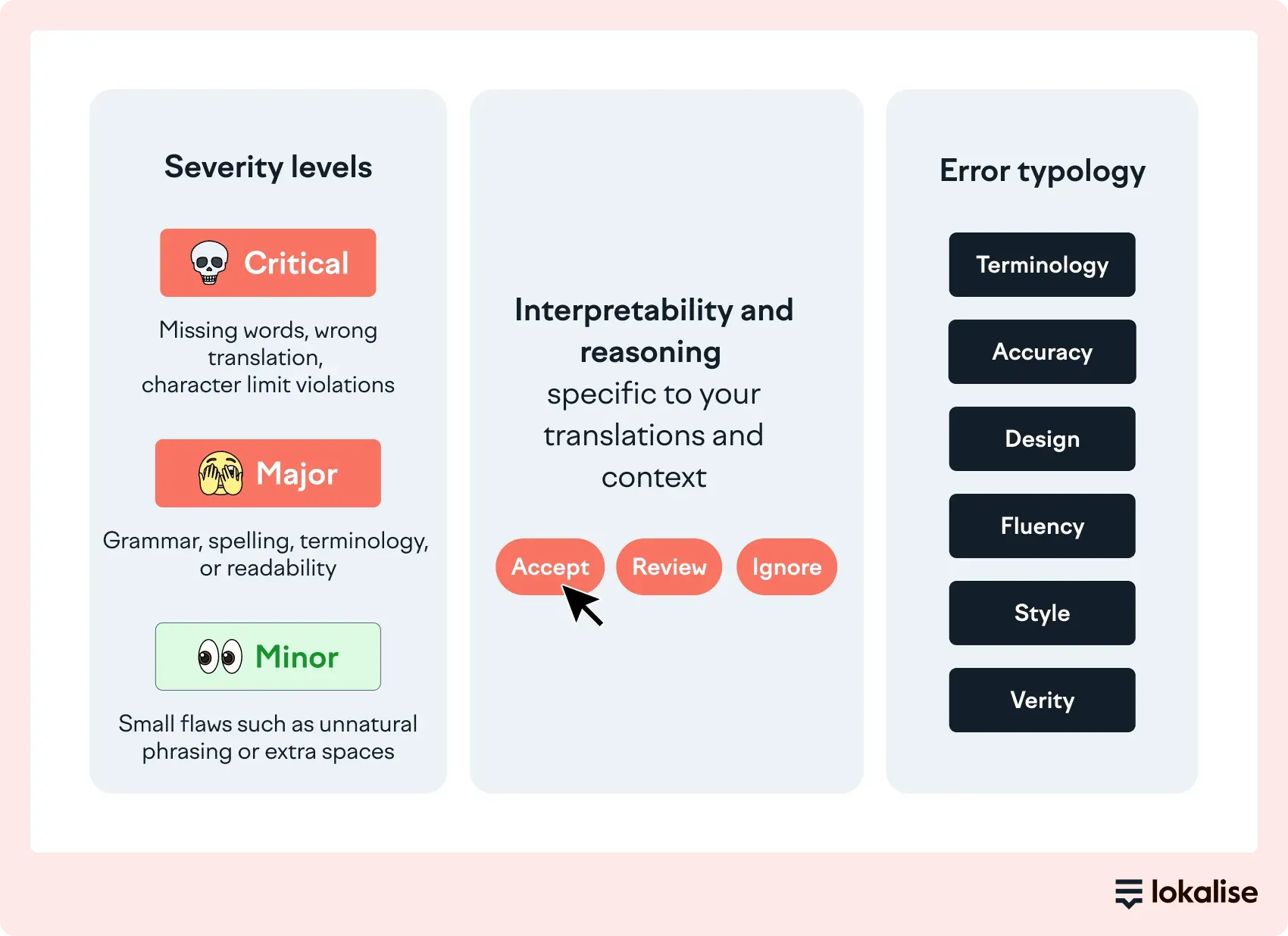 chatgpt vs localization platform.webp