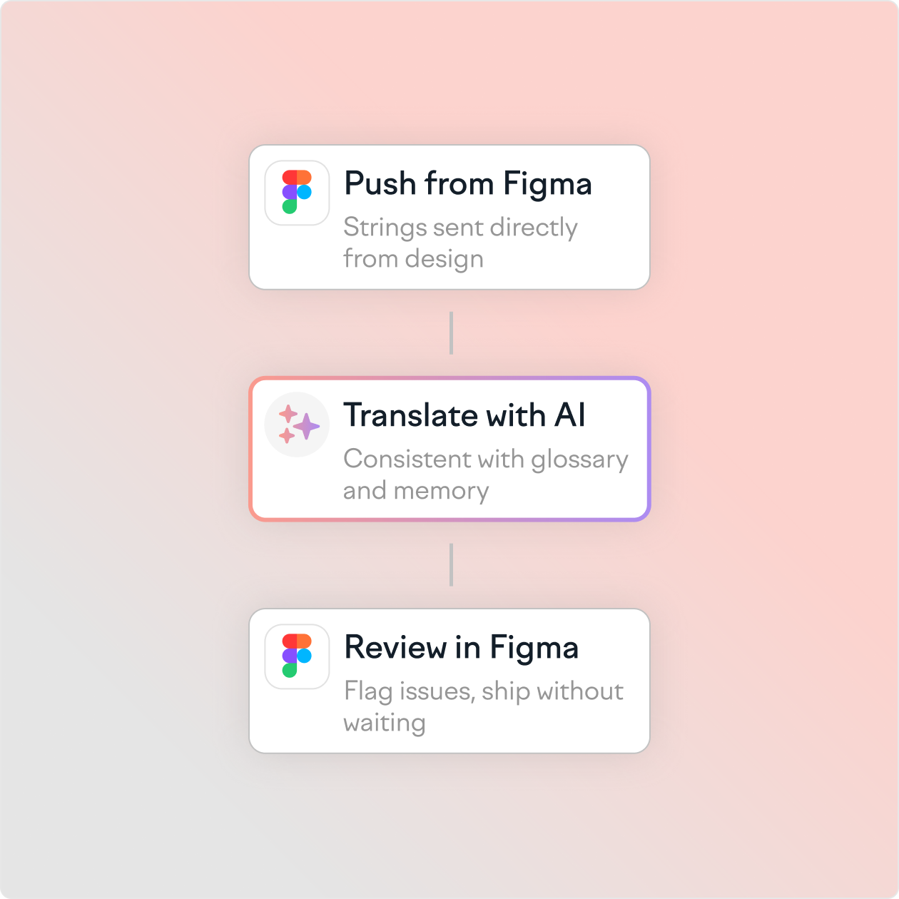 designers ai feature 2x