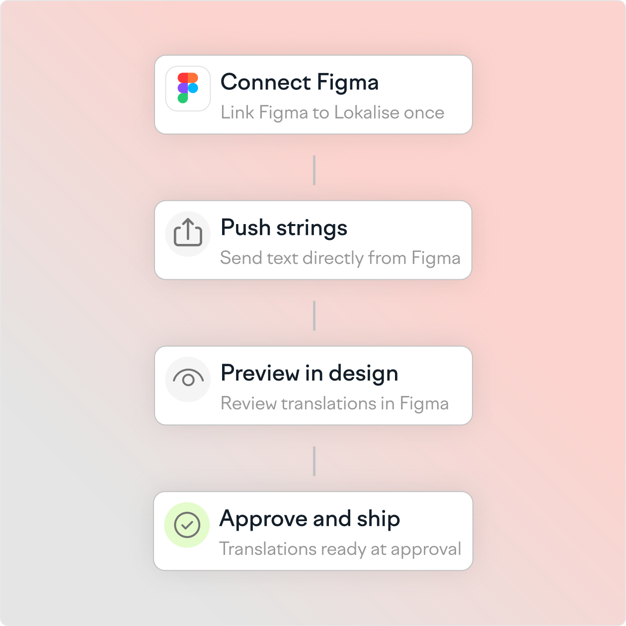 designers workflow feature 2x