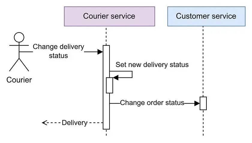 diagram 3.webp