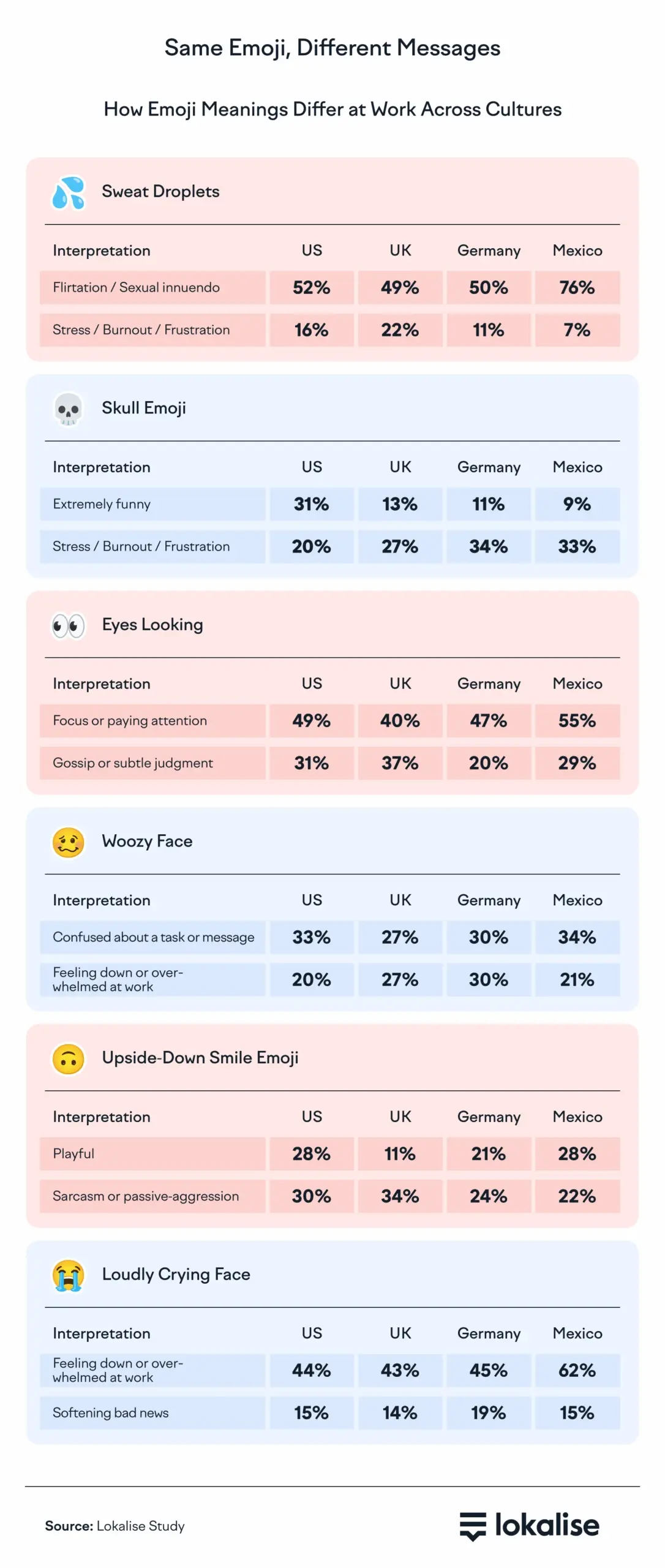 different-messages-scaled.webp