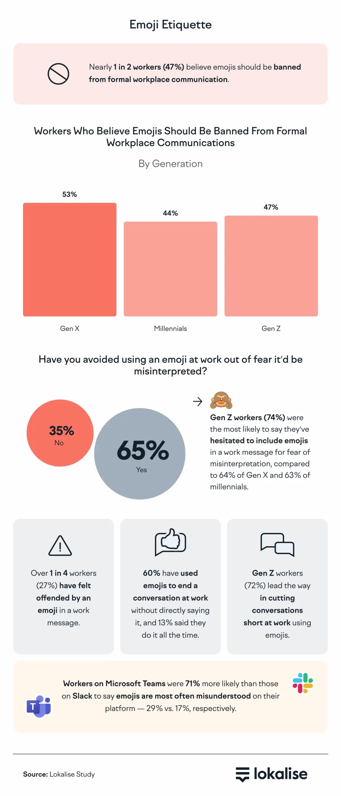 emoji-etiquette-scaled.webp