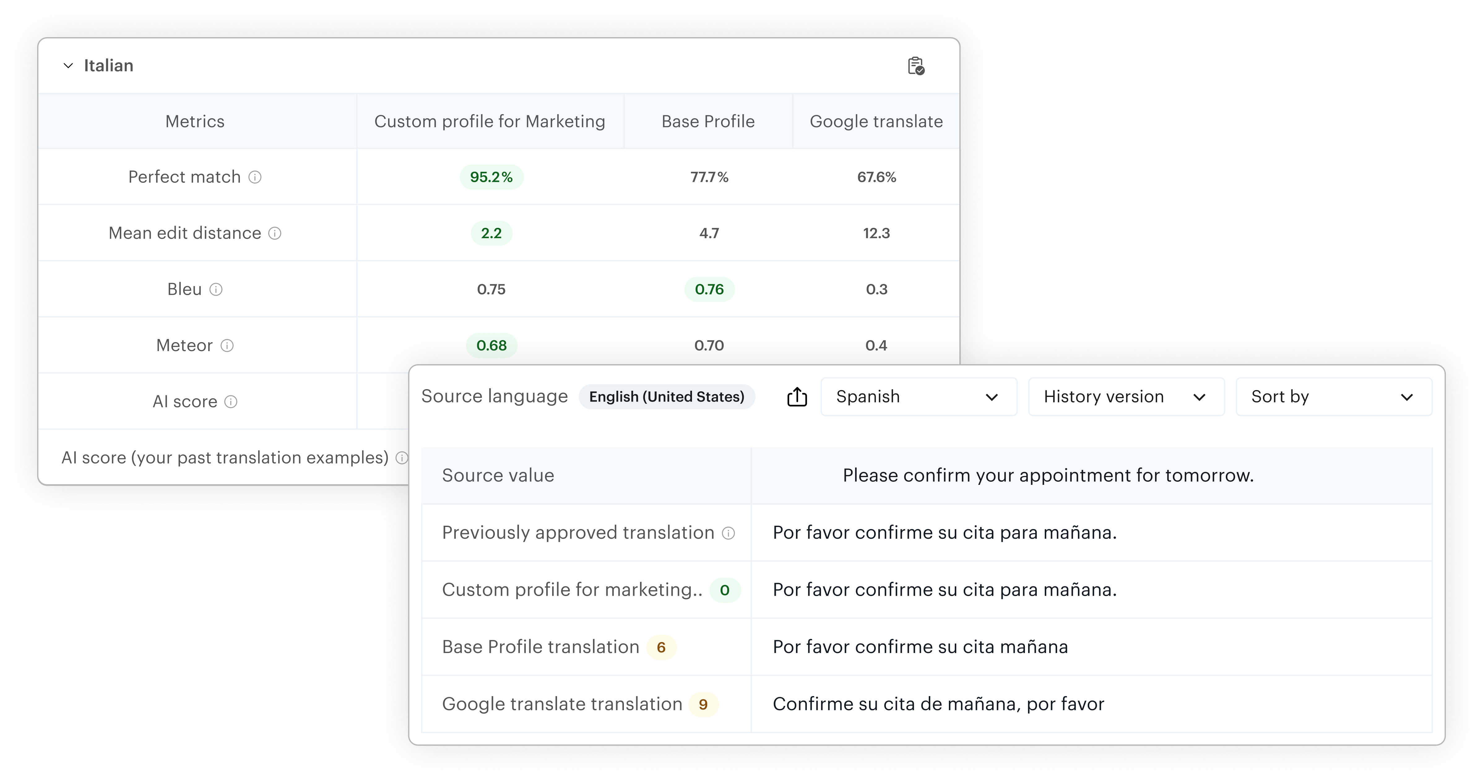 Automated evaluation dashboards