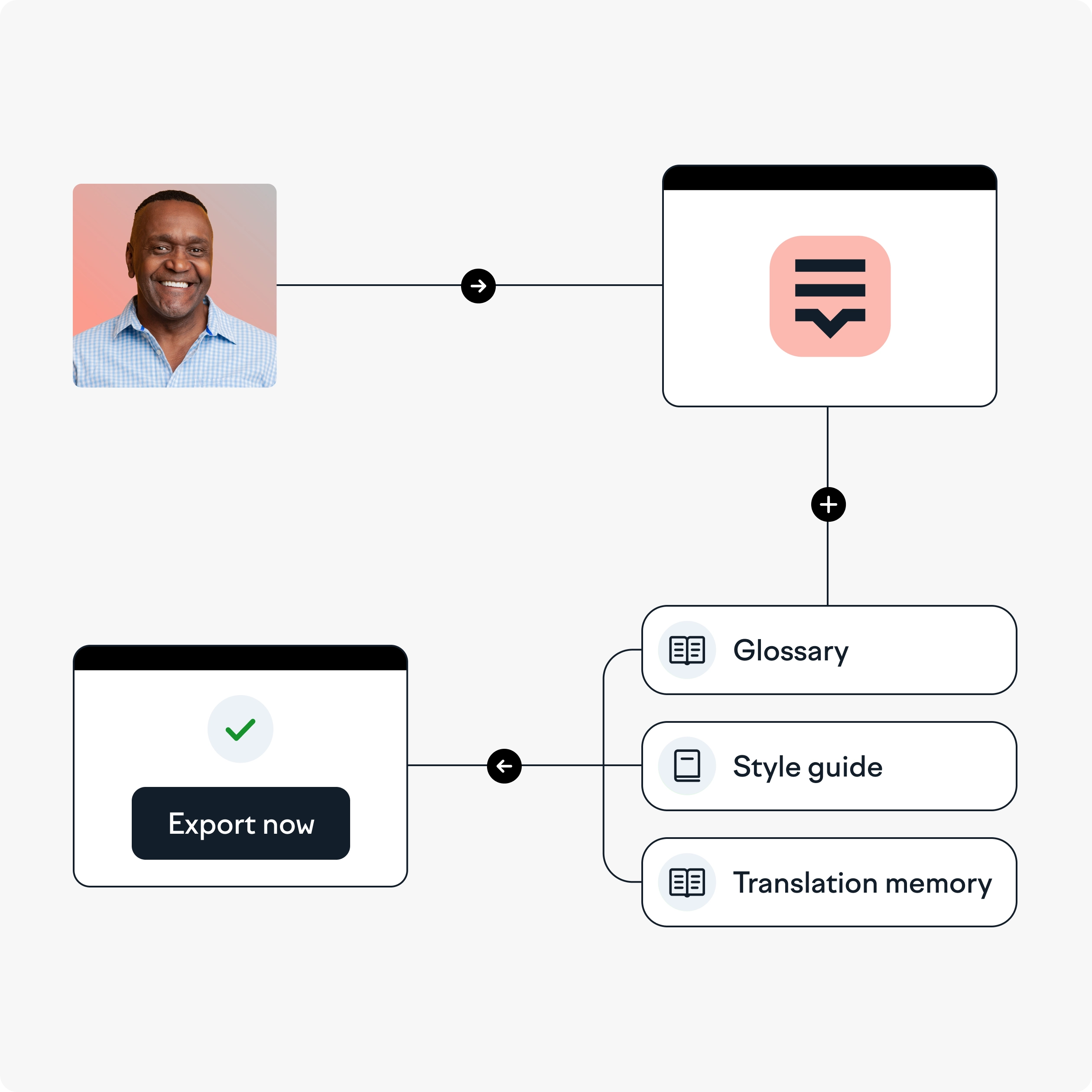 feature box locked in
