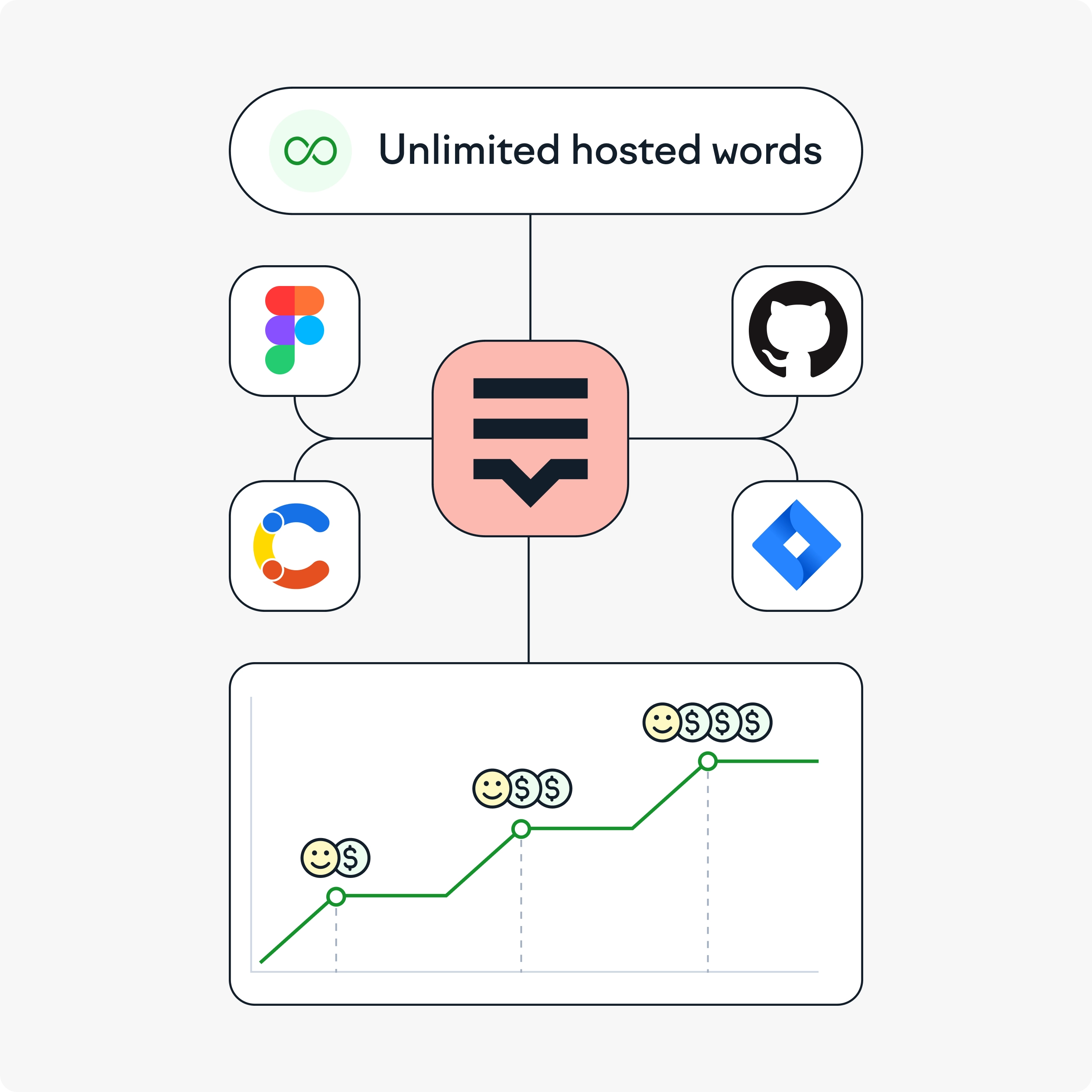 feature box unlimited hosted words