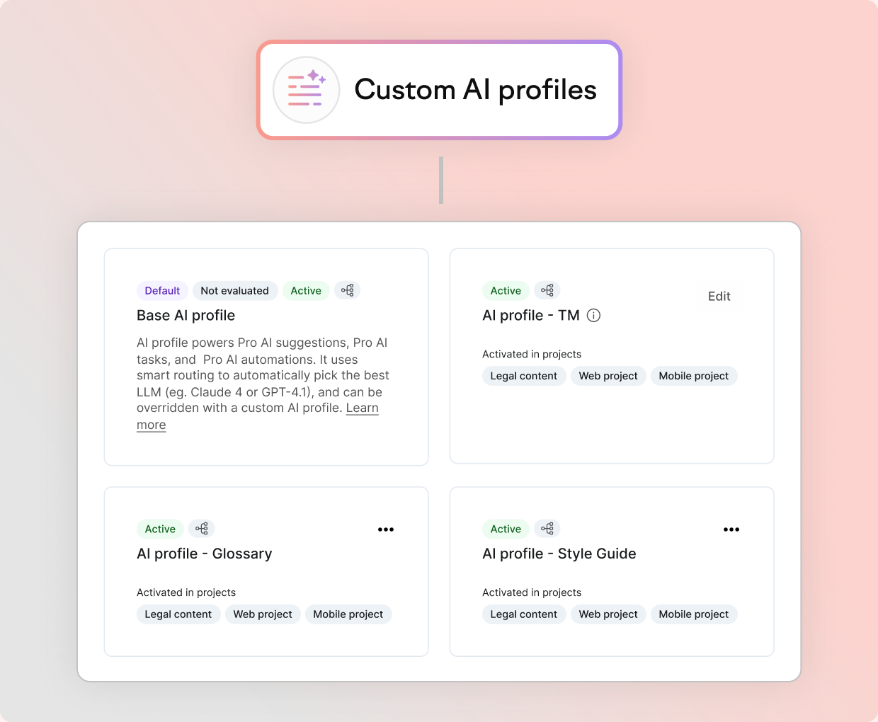 Custom AI profiles feature 2x