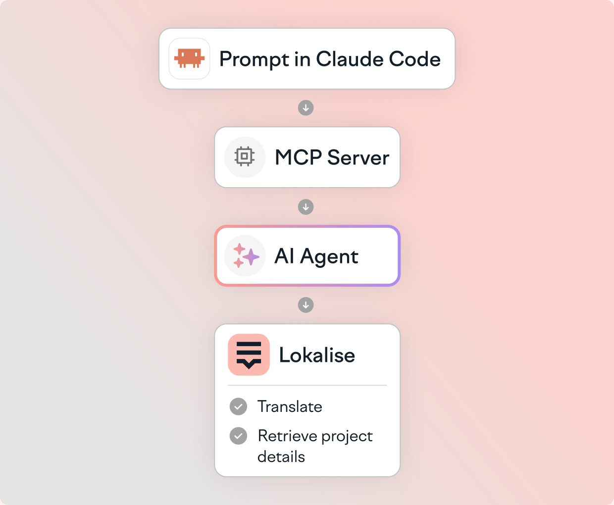 MCP server feature 2x