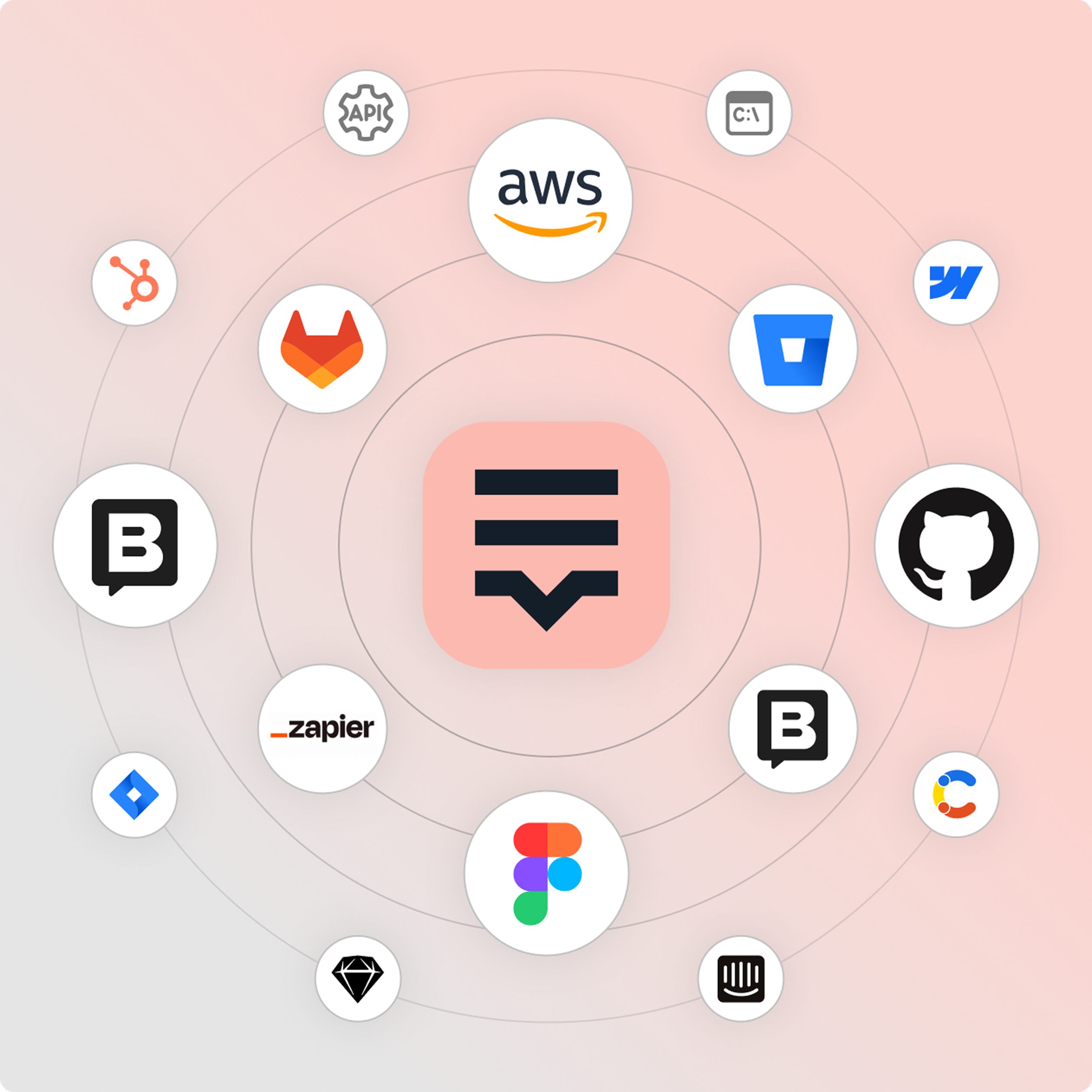 Lokalise integration ecosystem with tools like AWS, GitHub, Figma, and Zapier connected to central localization platform
