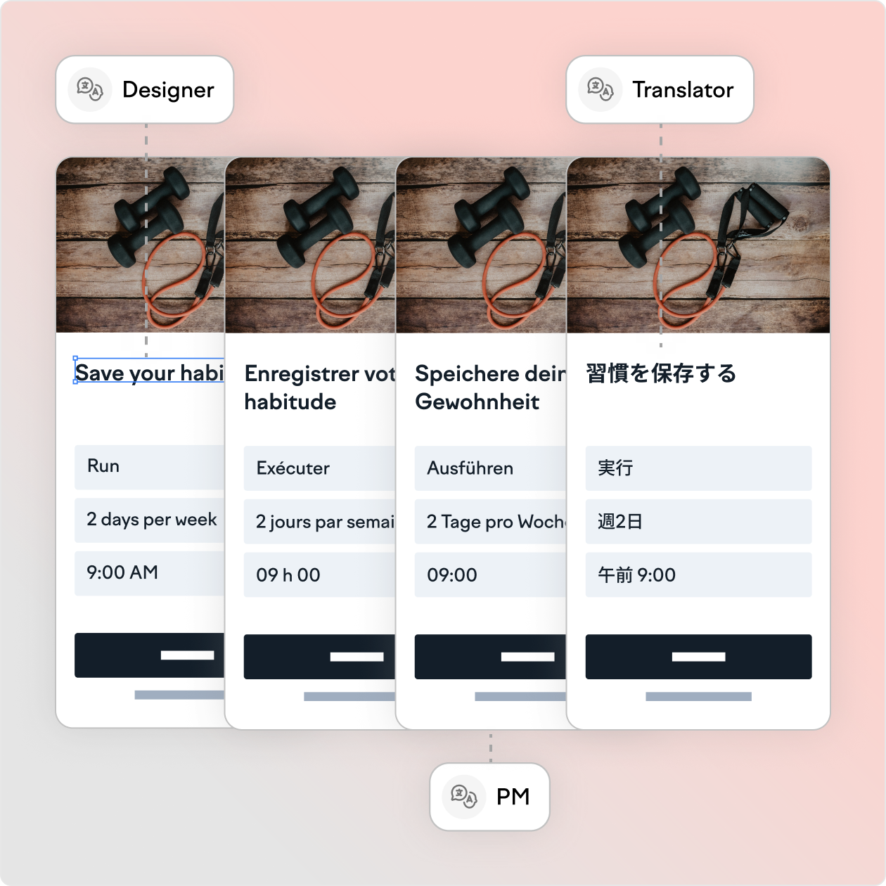 Localized Figma mockups in multiple languages