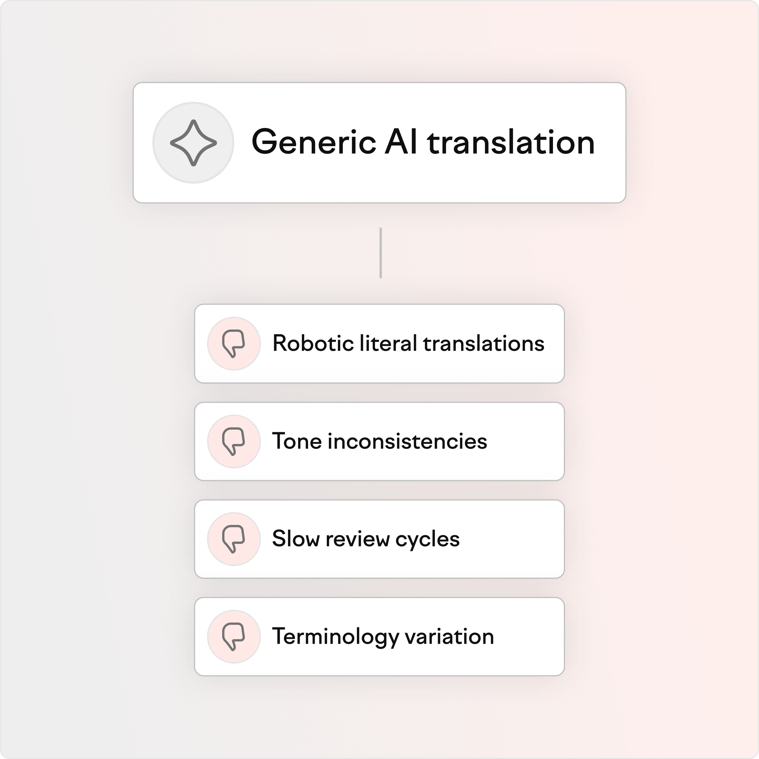 Generic AI translation
