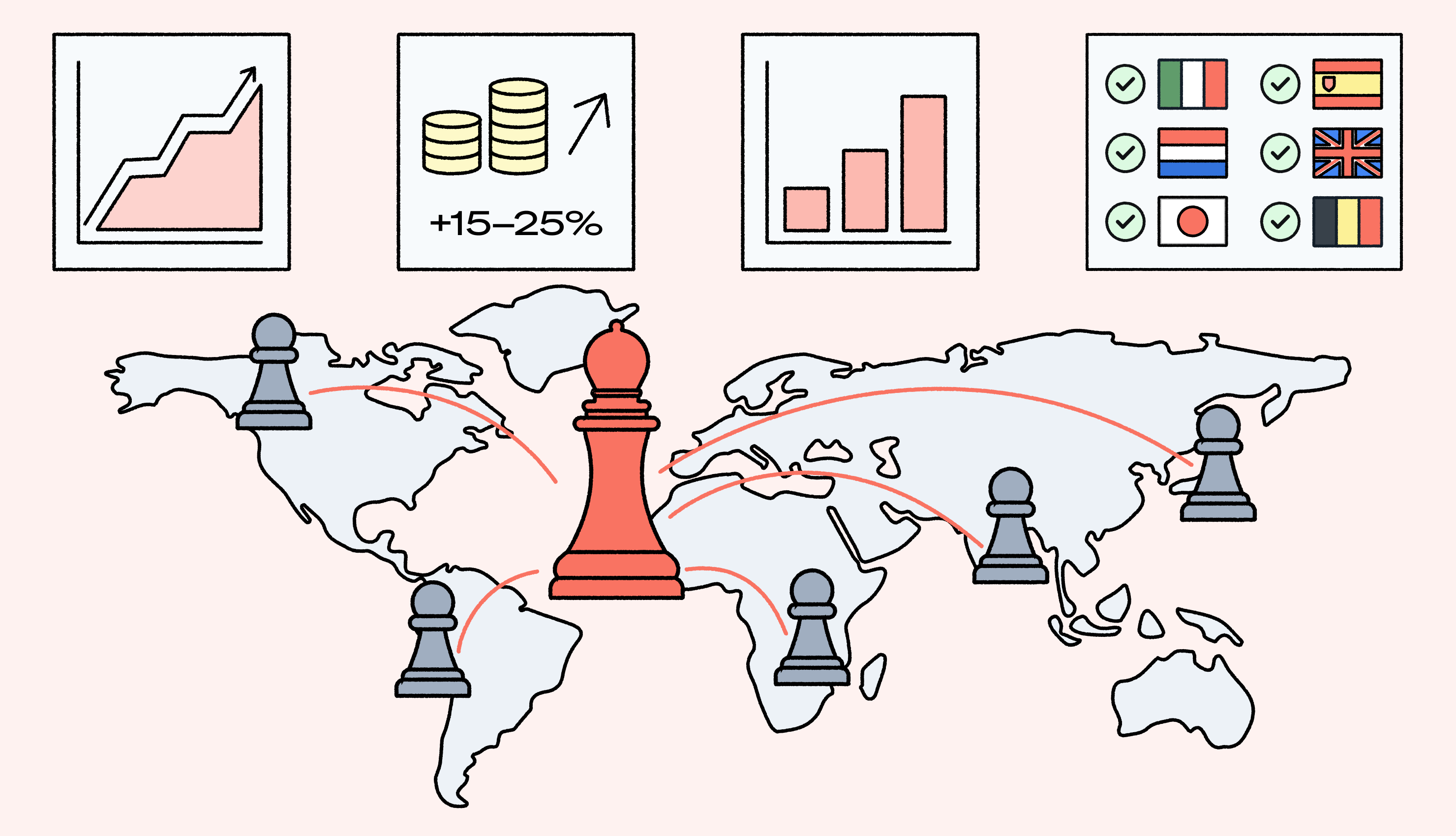 global digital experiences