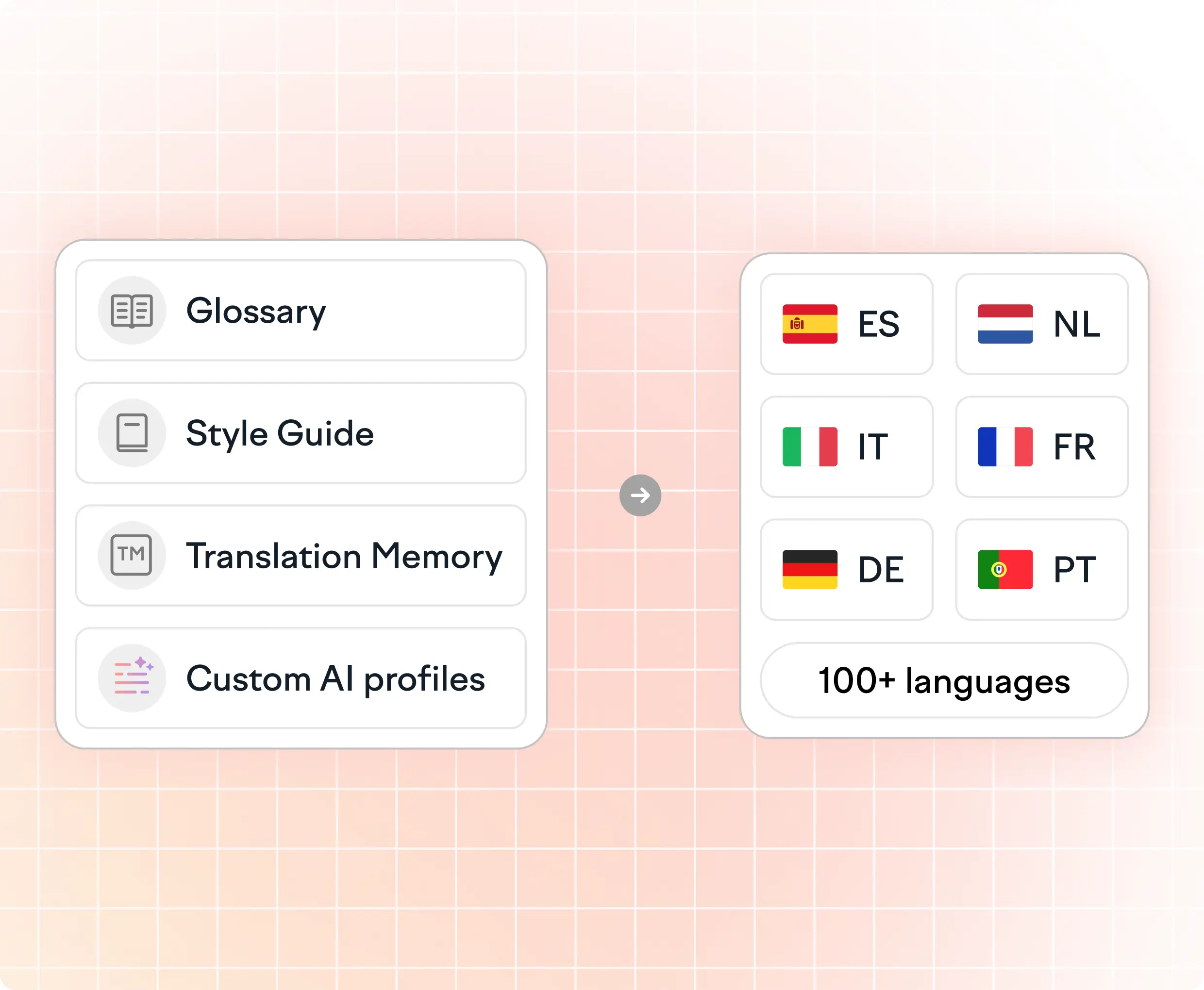 glossary_languages_card.webp