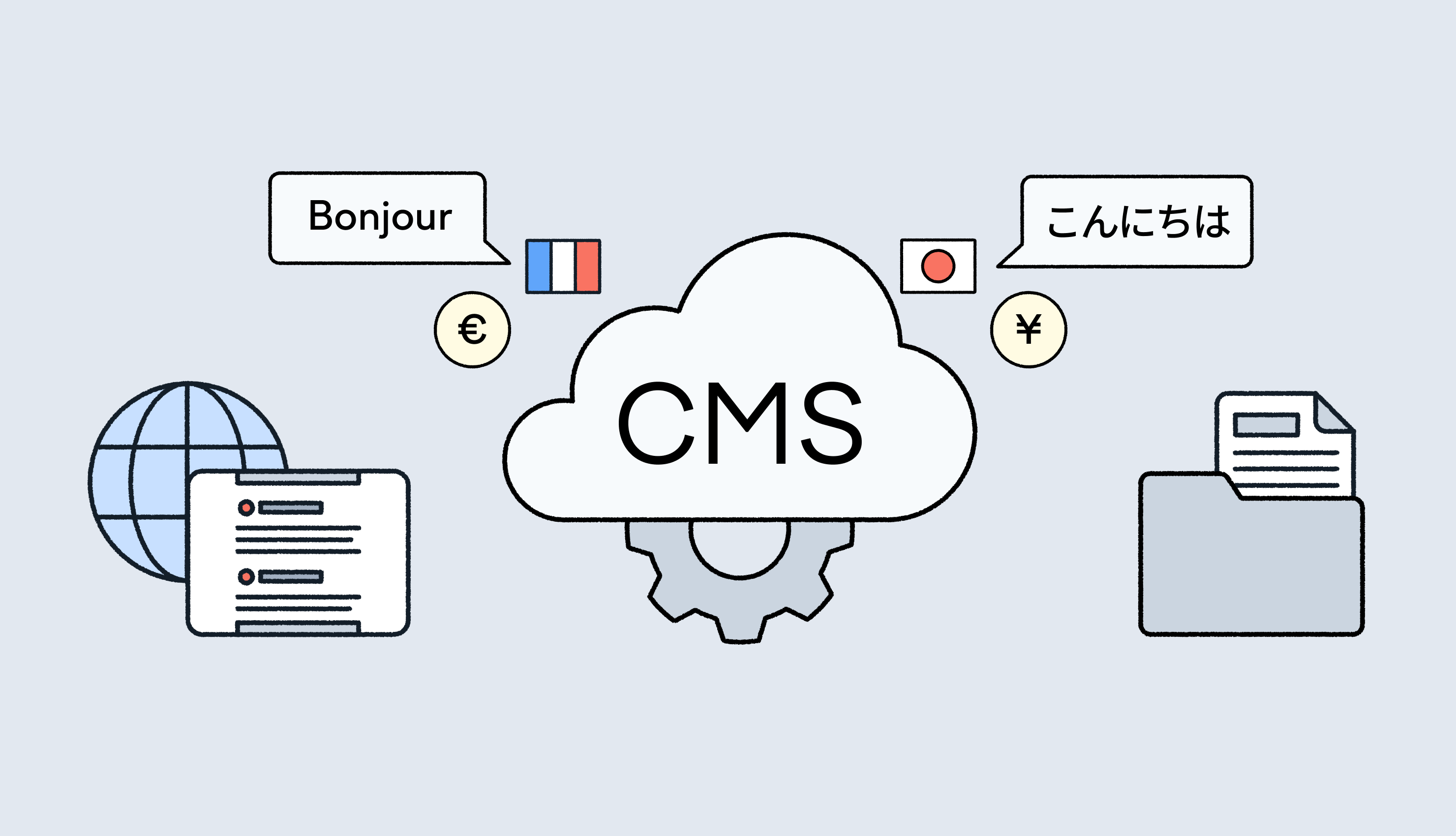 headless cms localization workflow tools