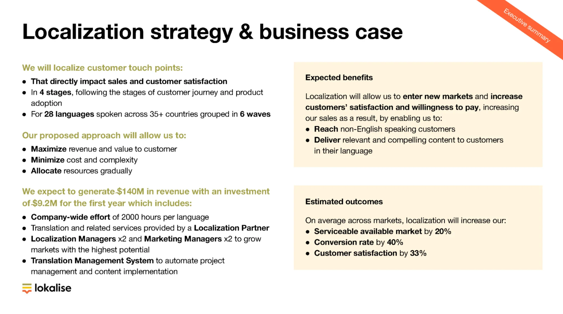 Localization strategy & business case