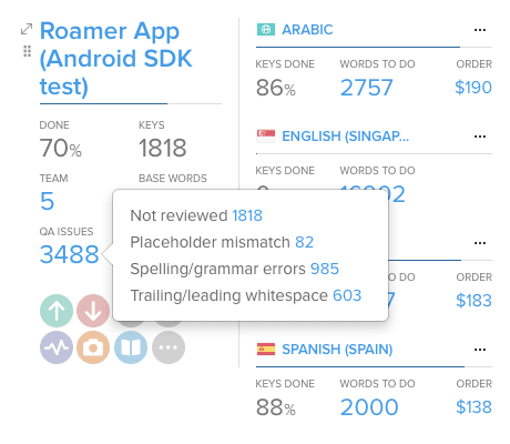 localization best practices quality assurance
