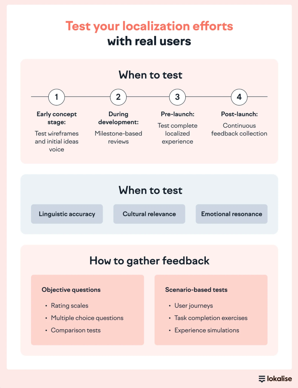 Test your localization efforts with real users
