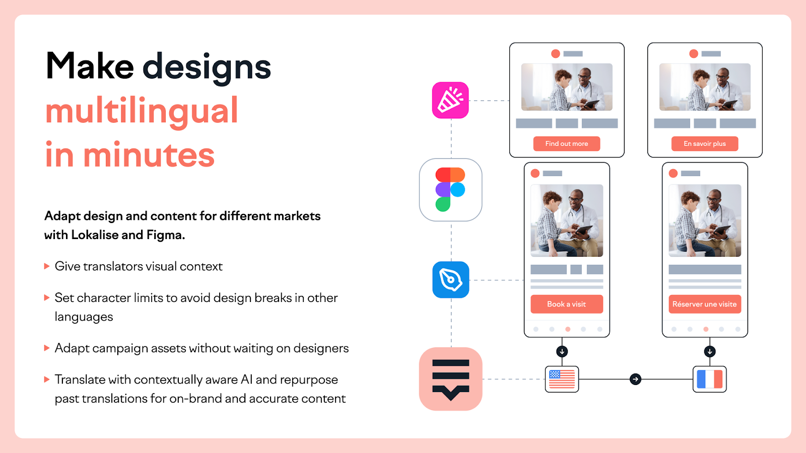 design tool integrations with Figma