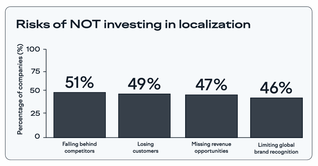 risks of not investing in localization