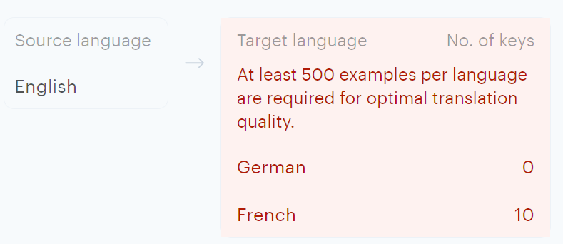 Lokalise custom profiles