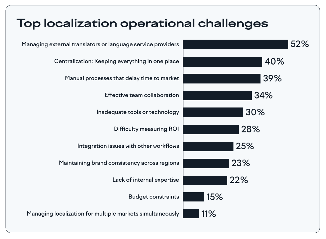 localization operational challenges