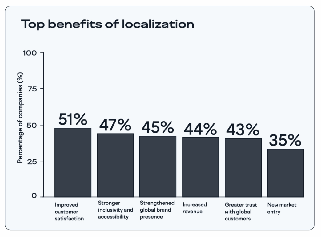 benefits of localization