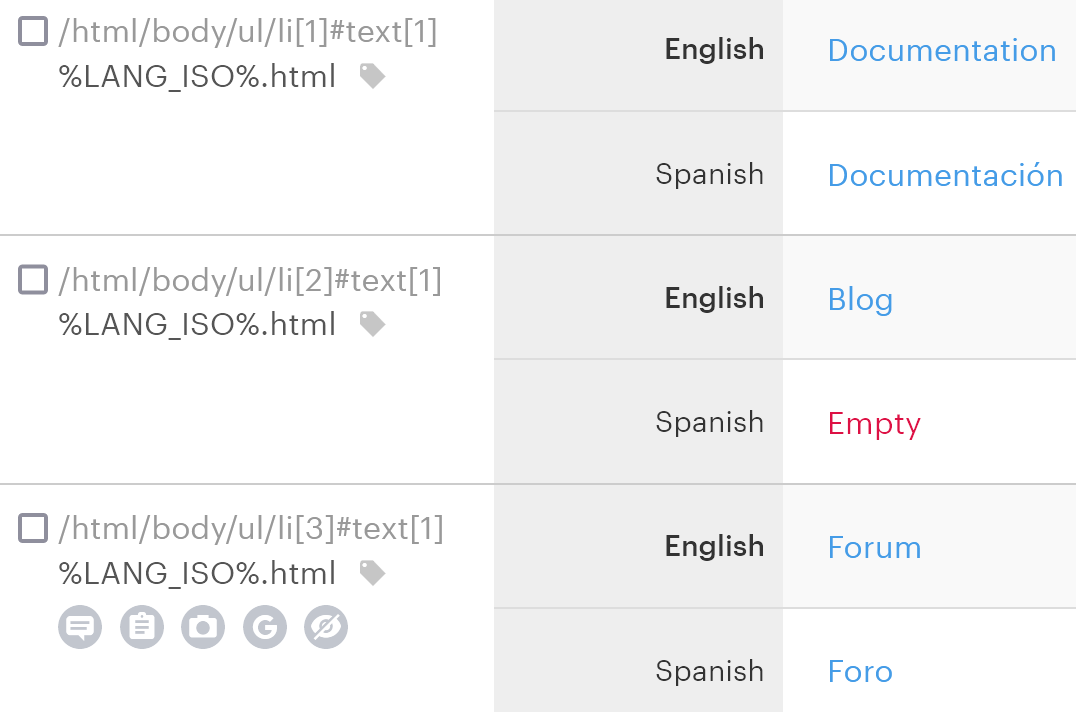 how translation memory works