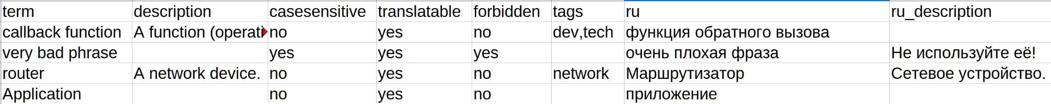 AI translation glossary CSV