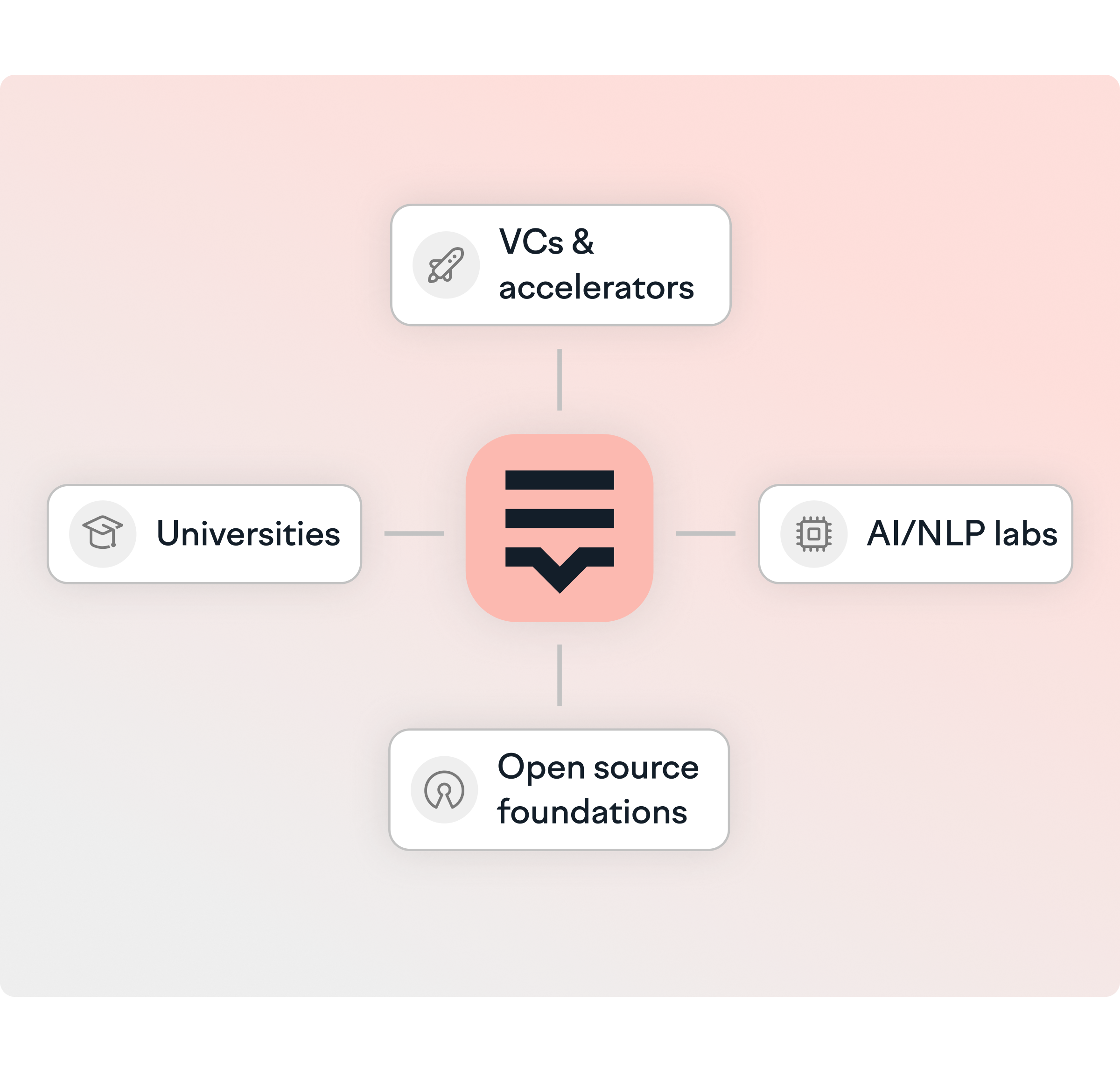 Lokalise Innovation and Research Program infrastructure