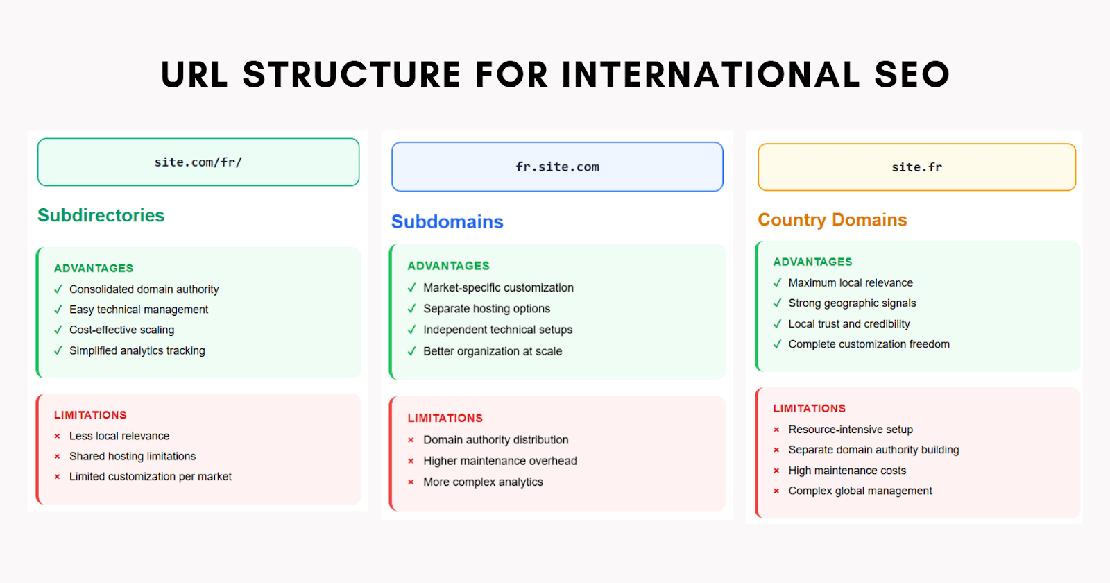international SEO URL structure options.png